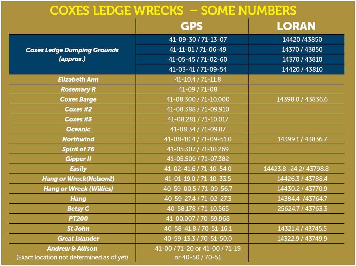 2018 12 Coxes Cod A Bevy Of Wreck Table