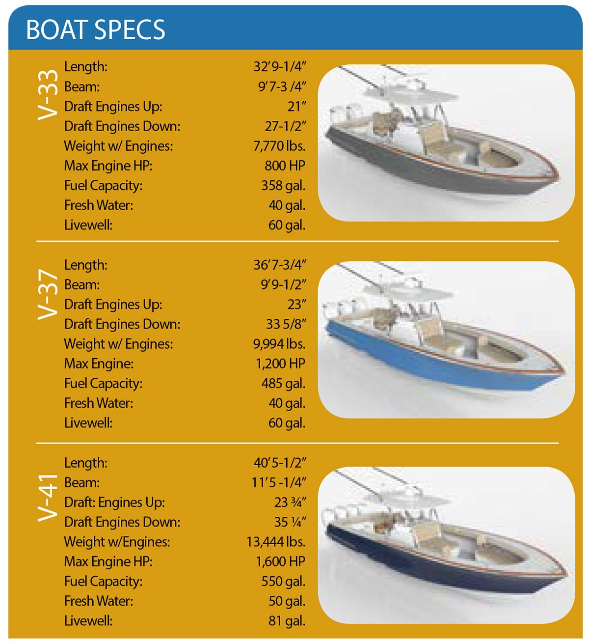 2019 3 Vikings New Center Console Tables