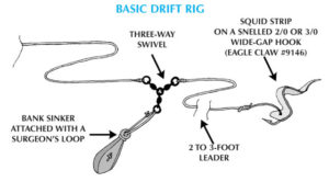 Fluke - Basic Drift Rig