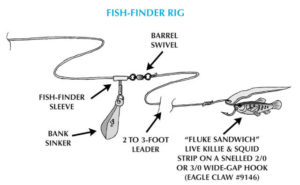 Fluke - Fish-Finder Rig - The Fisherman