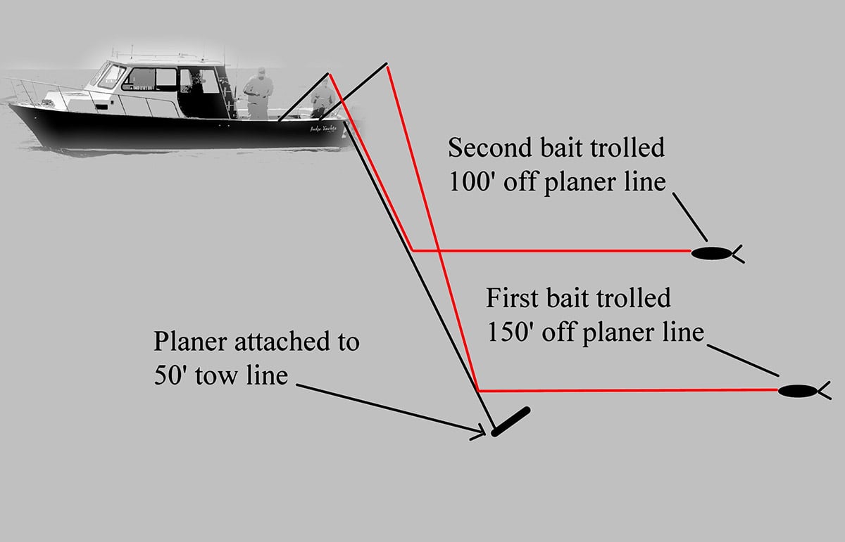 The author’s recommended starting point when rigging planer lines. 