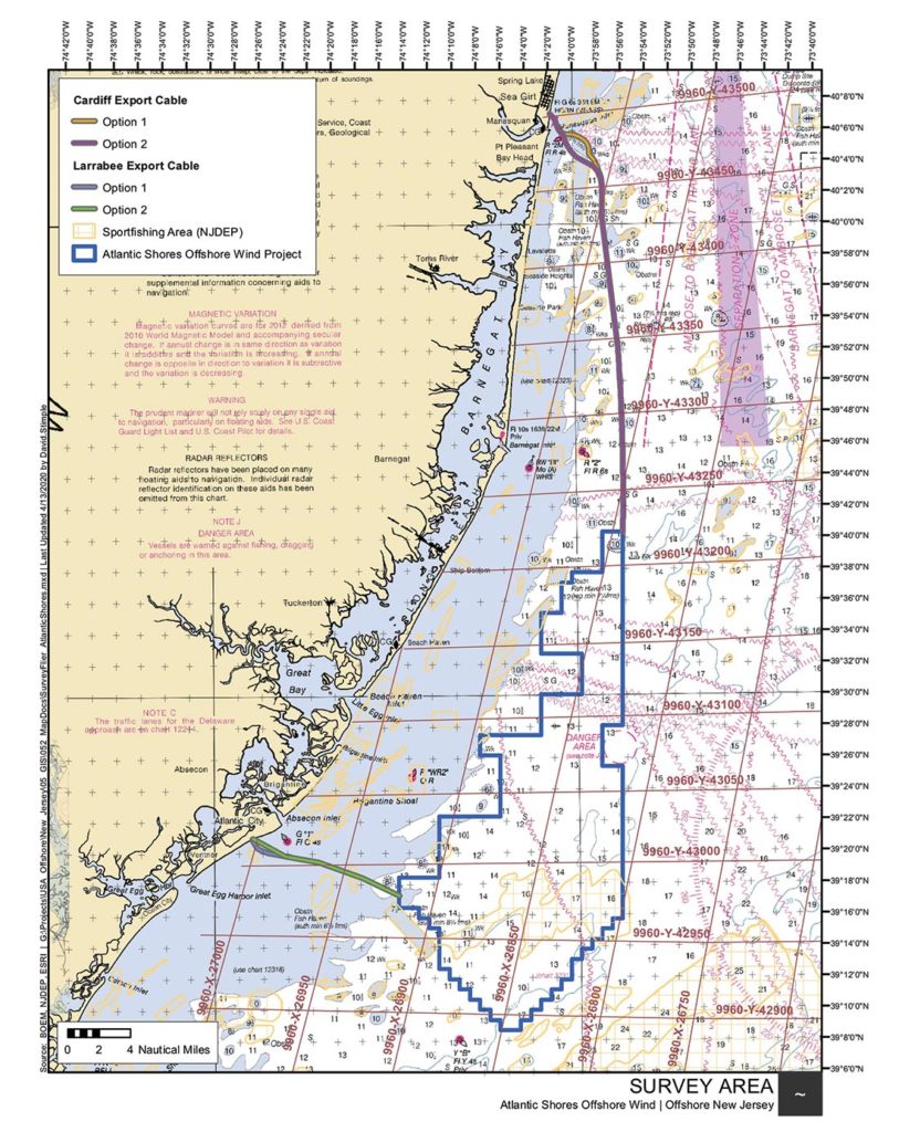 Wind Chart