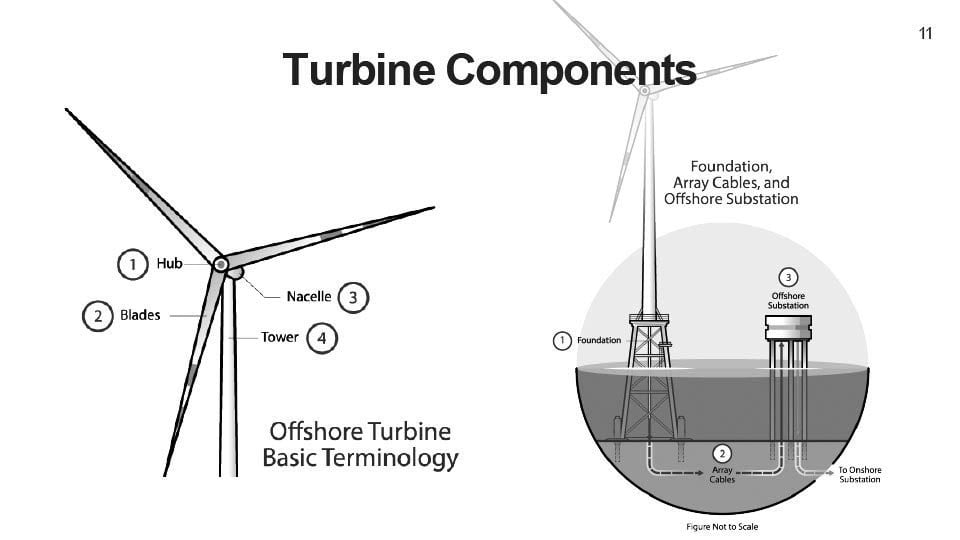 Wind Farm