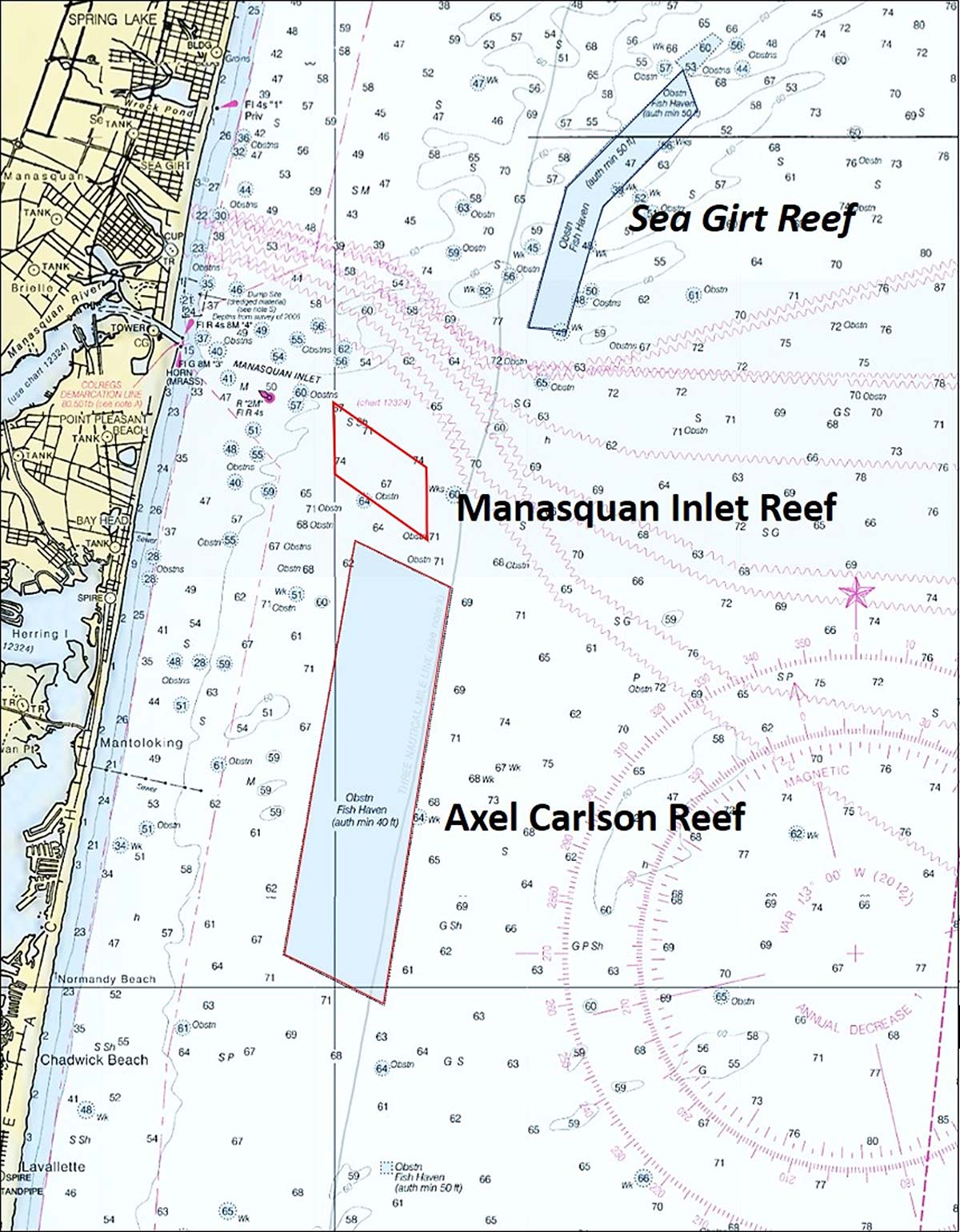 Area chart