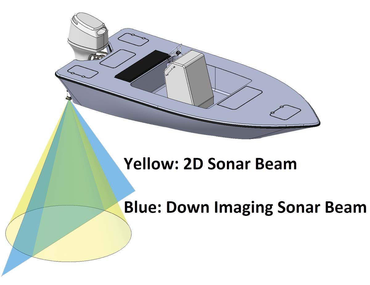 Sonar Speak – Power Boating Magazine