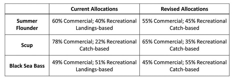 ALLOCATION-TABLE