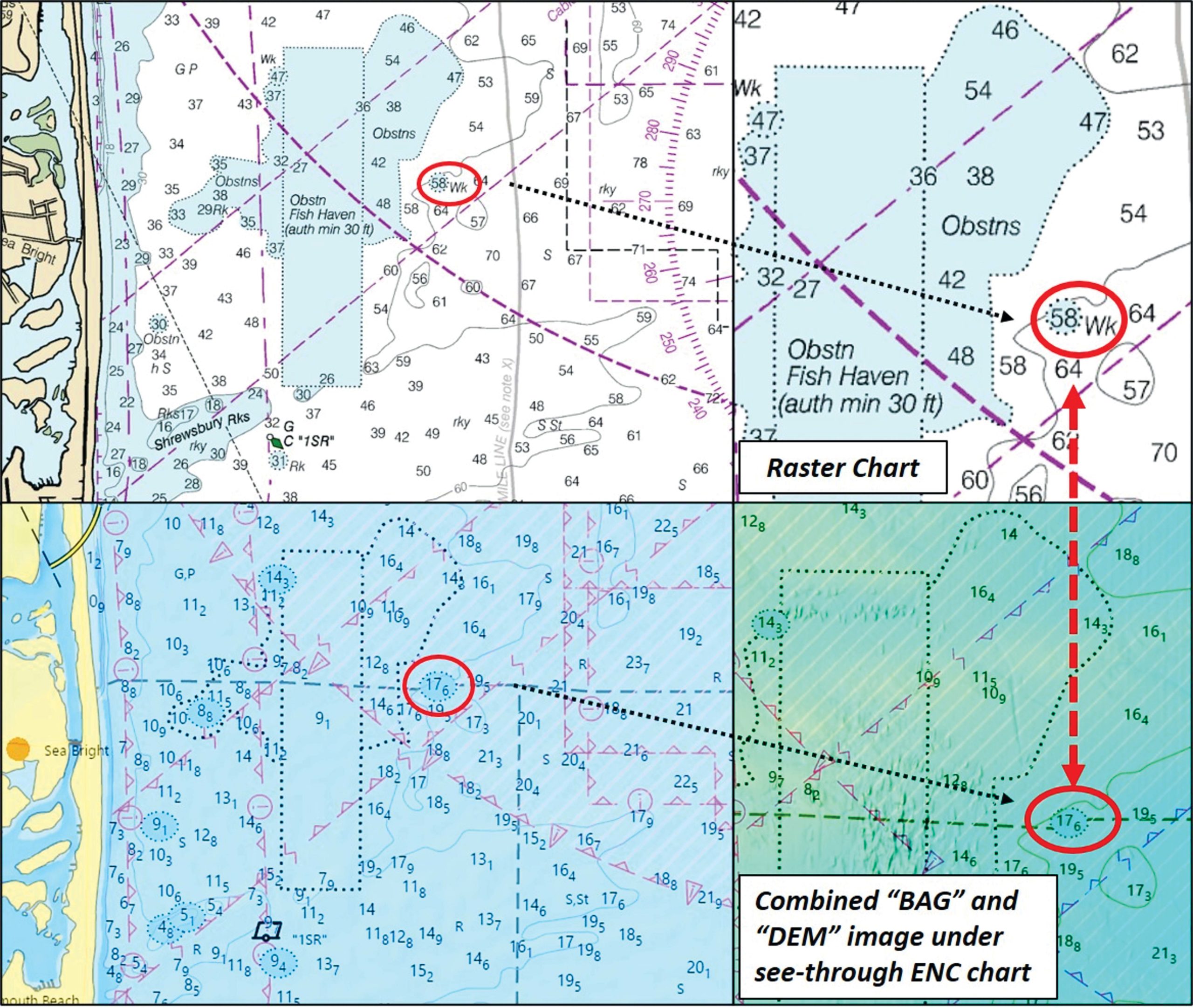 chart2