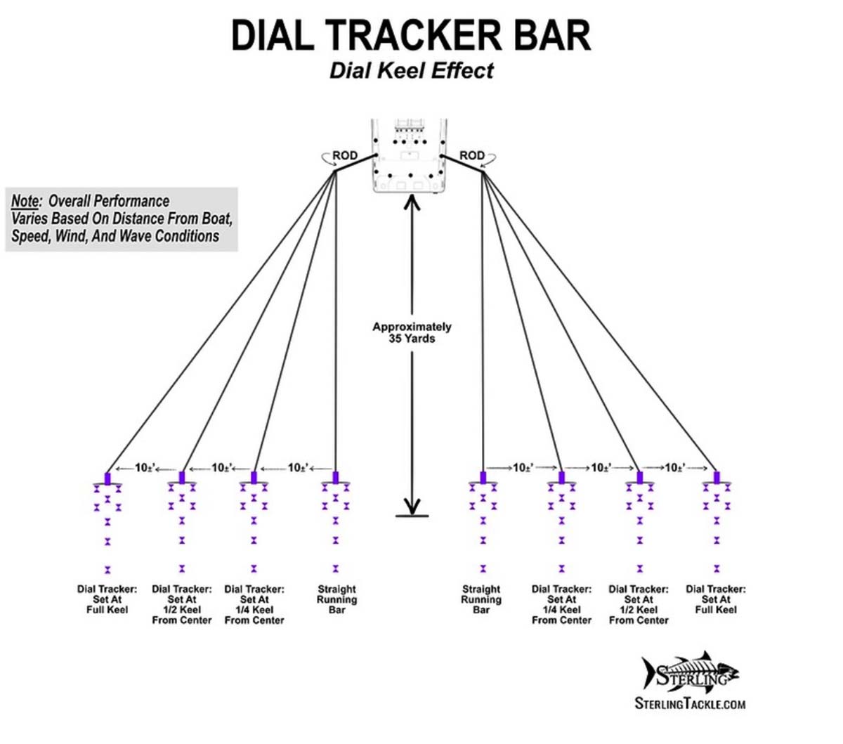 Sterling-Dial-Tracker-Bar
