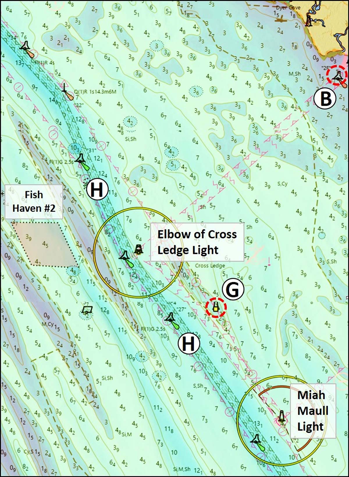 chart2