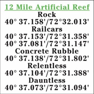 coordinates