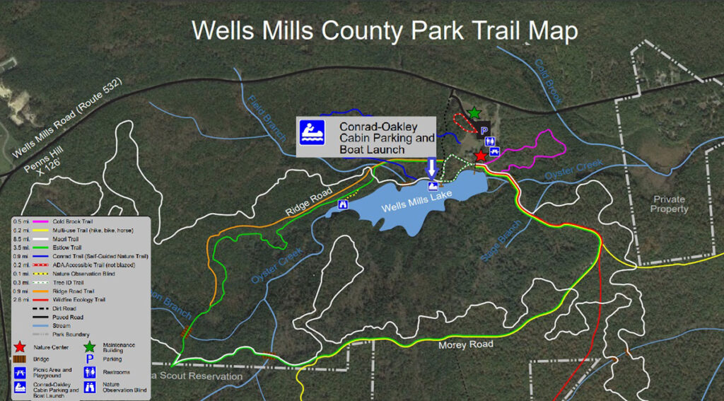 wells
