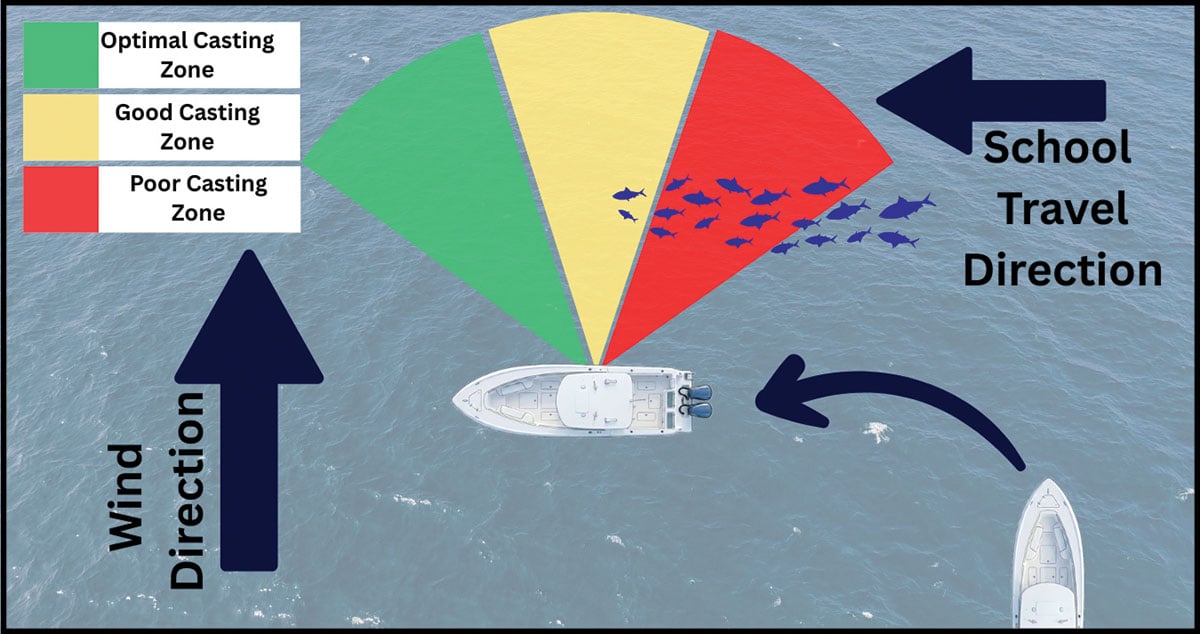 tuna leading